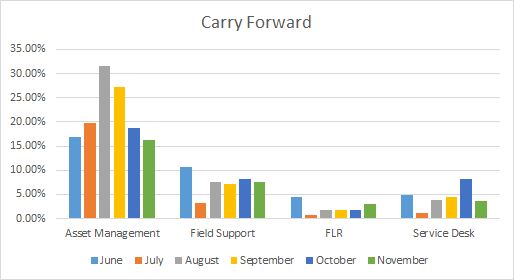 Carry Forward Tickets_Sample.jpg